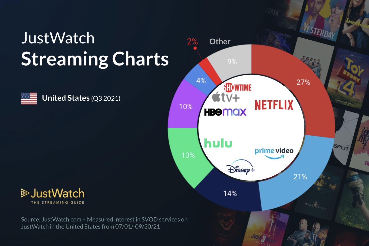 Streaming Wars III: HBO Max, Apple TV+ Picking Up Steam - Trailers From 